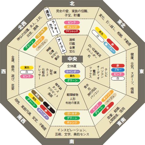 東北 風水 色|風水に良い色は？方角・部屋別に運気が上がるラッ。